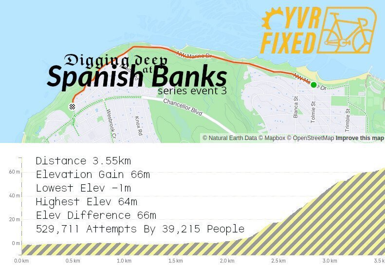 Spanish Banks - Race 3