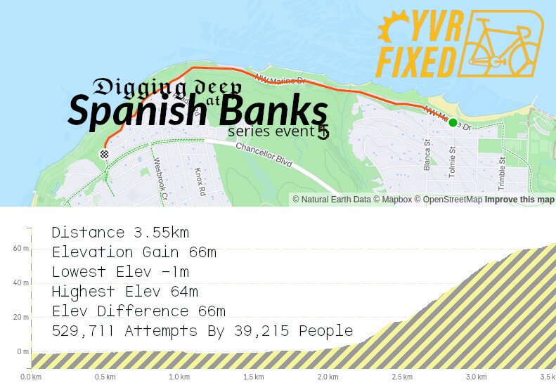 UBC - Spanish Banks (redux)